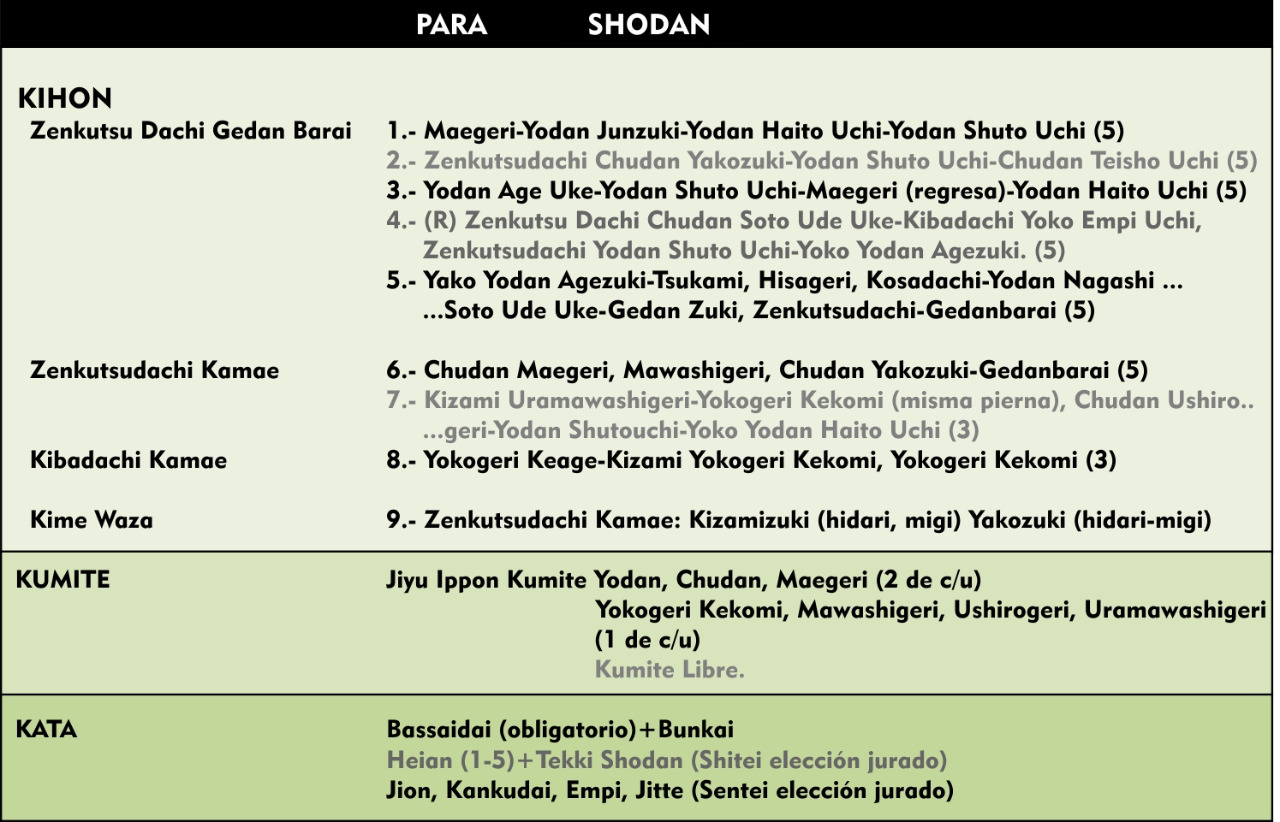 Examen 06 Kyu