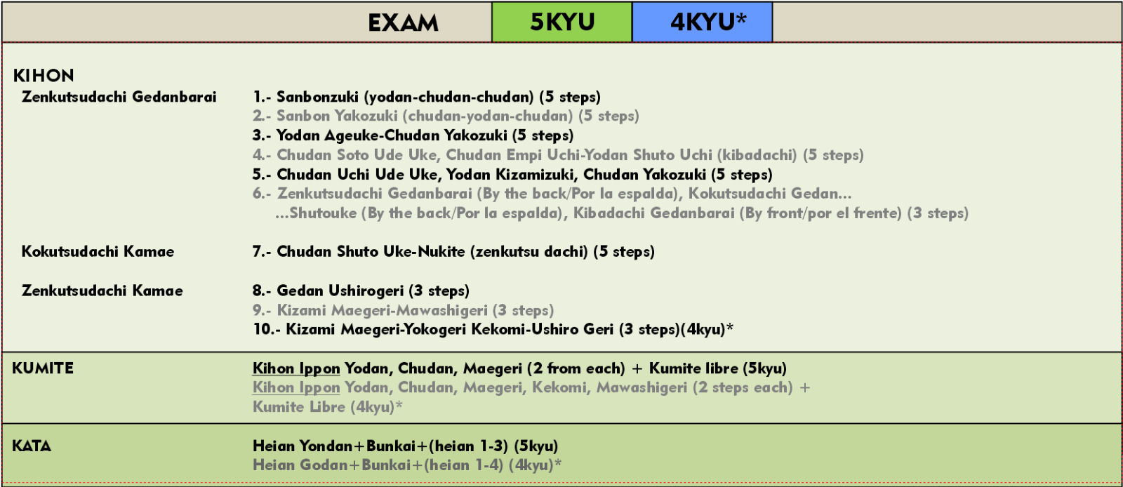 Examen 09 Kyu