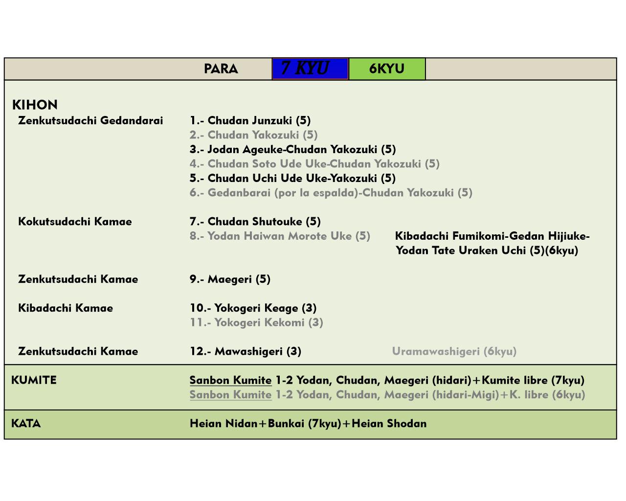 Examen 10 Kyu