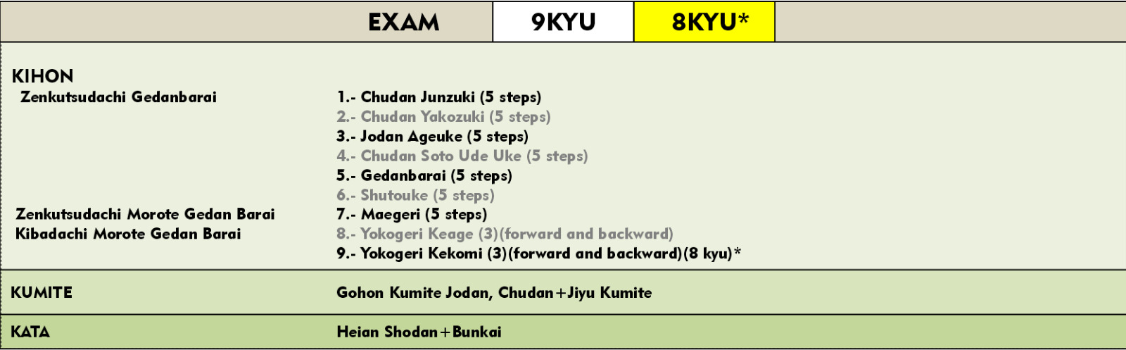 Examen 11 Kyu